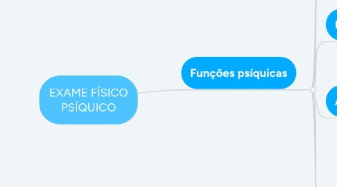 Mind Map: EXAME FÍSICO PSÍQUICO