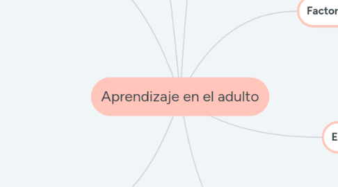 Mind Map: Aprendizaje en el adulto