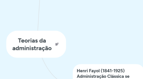 Mind Map: Teorias da administração