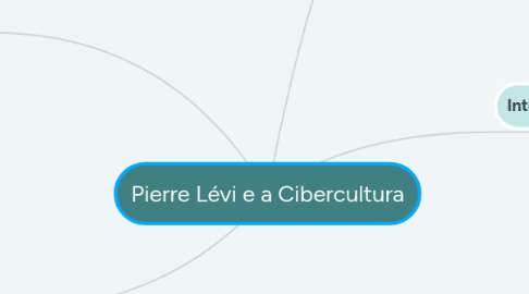 Mind Map: Pierre Lévi e a Cibercultura