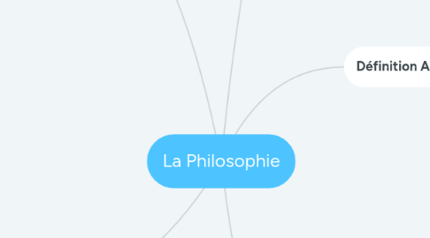 Mind Map: La Philosophie