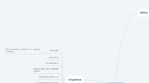 Mind Map: Tool to help build knowledge and insight