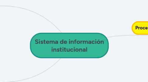 Mind Map: Sistema de información institucional