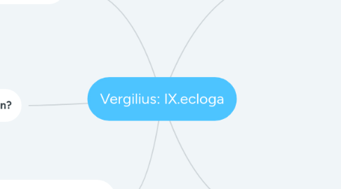 Mind Map: Vergilius: IX.ecloga