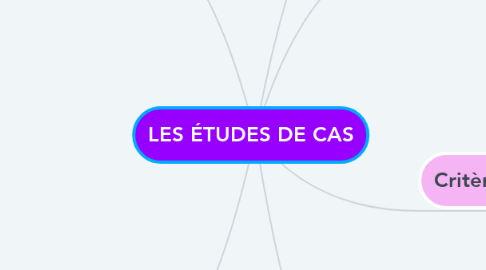 Mind Map: LES ÉTUDES DE CAS