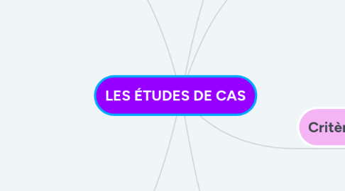 Mind Map: LES ÉTUDES DE CAS