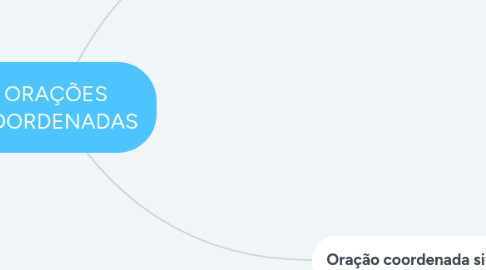 Mind Map: ORAÇÕES COORDENADAS