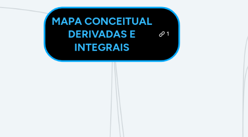 Mind Map: MAPA CONCEITUAL DERIVADAS E INTEGRAIS