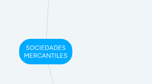 Mind Map: SOCIEDADES MERCANTILES