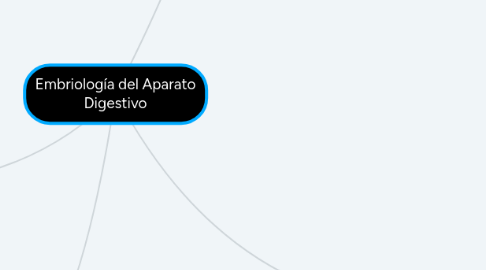 Mind Map: Embriología del Aparato Digestivo