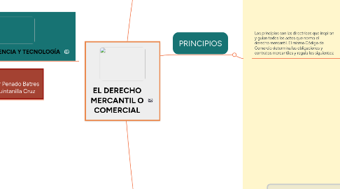 Mind Map: EL DERECHO MERCANTIL O COMERCIAL