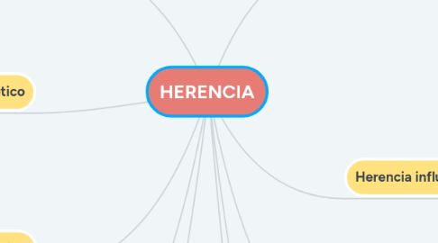 Mind Map: HERENCIA