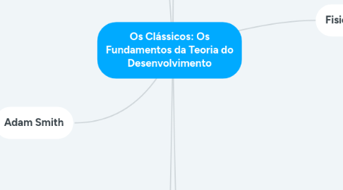 Mind Map: Os Clássicos: Os Fundamentos da Teoria do Desenvolvimento