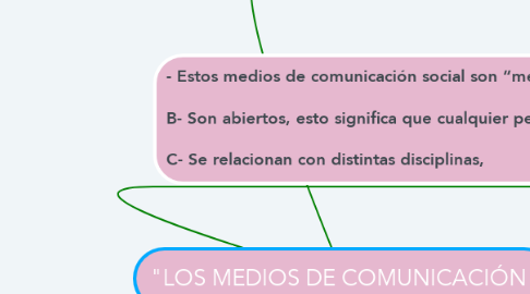 Mind Map: "LOS MEDIOS DE COMUNICACIÓN"
