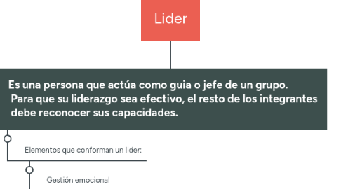 Mind Map: Lider