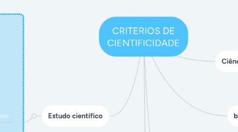 Mind Map: CRITERIOS DE CIENTIFICIDADE