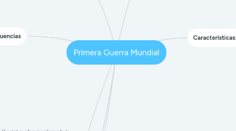 Mind Map: Primera Guerra Mundial