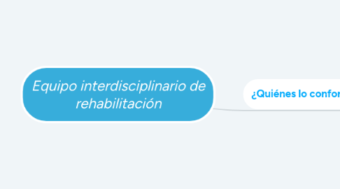 Mind Map: Equipo interdisciplinario de rehabilitación