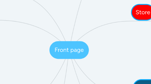 Mind Map: Front page