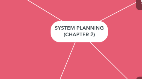 Mind Map: SYSTEM PLANNING (CHAPTER 2)