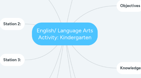Mind Map: English/ Language Arts Activity: Kindergarten