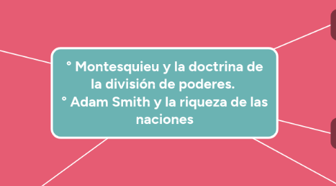 Mind Map: ° Montesquieu y la doctrina de la división de poderes. ° Adam Smith y la riqueza de las naciones