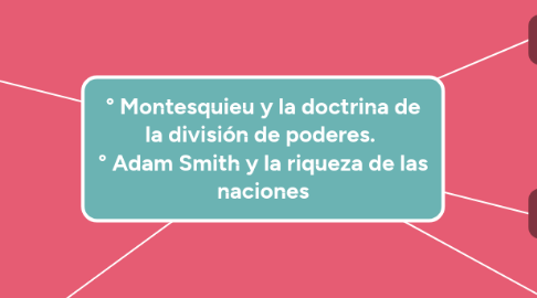 Mind Map: ° Montesquieu y la doctrina de la división de poderes.  ° Adam Smith y la riqueza de las naciones