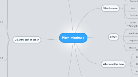 Mind Map: Pitch mindmap