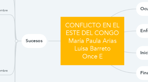 Mind Map: CONFLICTO EN EL ESTE DEL CONGO María Paula Arias Luisa Barreto Once E