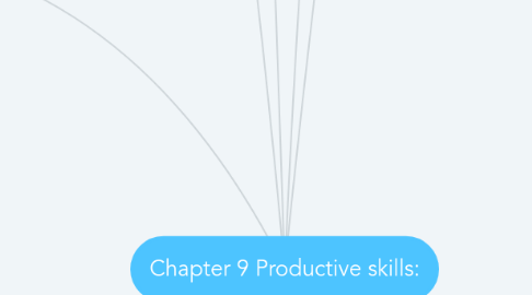 Mind Map: Chapter 9 Productive skills: