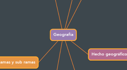 Mind Map: Geografía