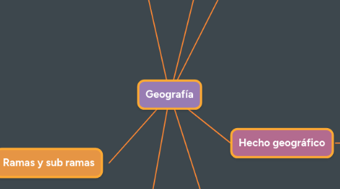 Mind Map: Geografía