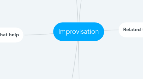 Mind Map: Improvisation