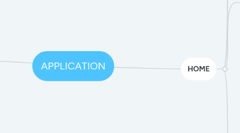 Mind Map: APPLICATION