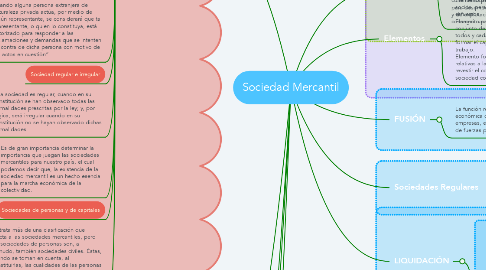 Mind Map: Sociedad Mercantil