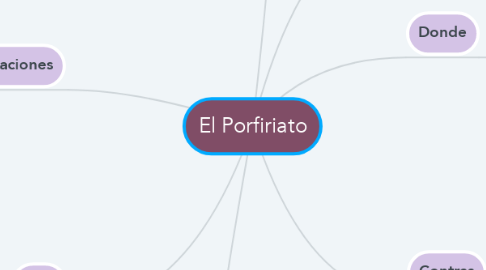 Mind Map: El Porfiriato