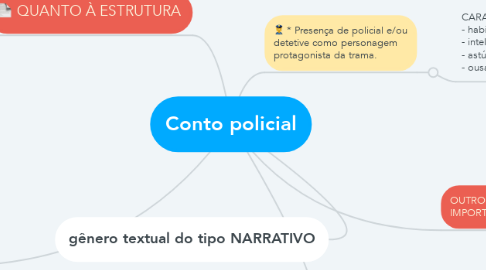 Mind Map: Conto policial