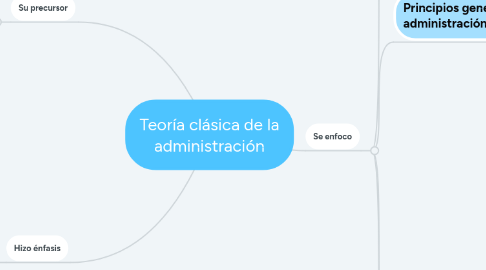 Mind Map: Teoría clásica de la administración