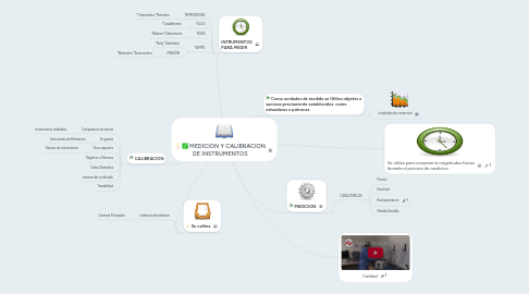 Mind Map: MEDICION Y CALIBRACION DE INSTRUMENTOS