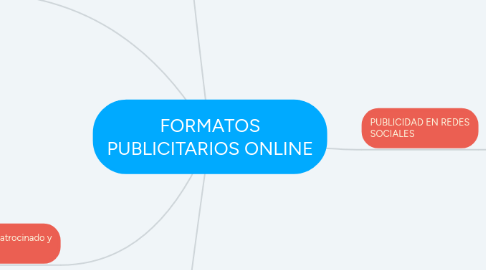 Mind Map: FORMATOS PUBLICITARIOS ONLINE