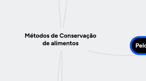 Mind Map: Métodos de Conservação de alimentos