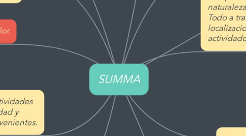 Mind Map: SUMMA
