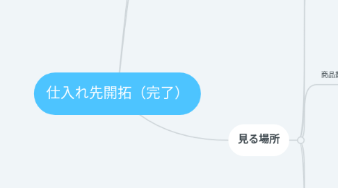 Mind Map: 仕入れ先開拓(完了)