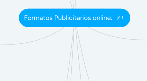 Mind Map: Formatos Publicitarios online.