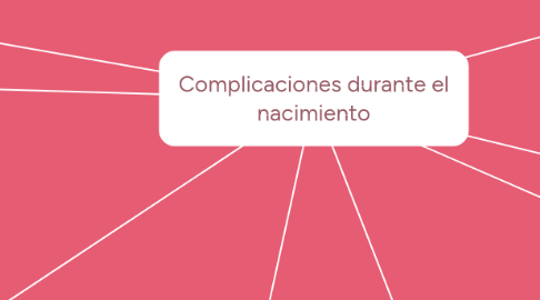 Mind Map: Complicaciones durante el nacimiento