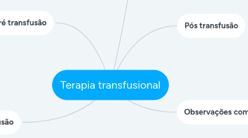 Mind Map: Terapia transfusional