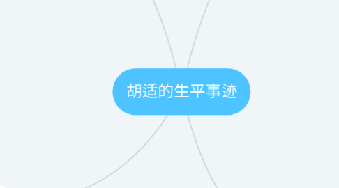 Mind Map: 胡适的生平事迹
