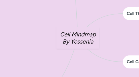 Mind Map: Cell Mindmap By Yessenia