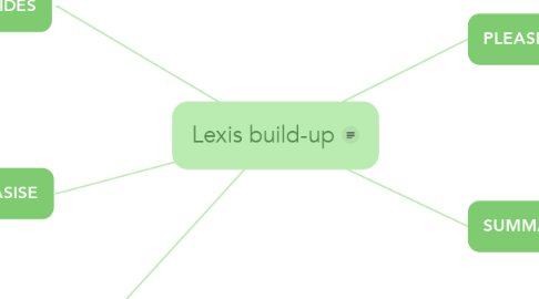 Mind Map: Lexis build-up