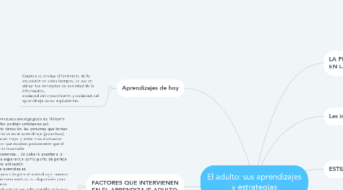 Mind Map: El adulto: sus aprendizajes y estrategias